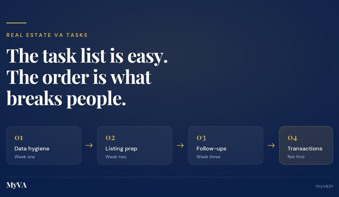 The Real Estate VA task list is easy. The order is what breaks people.