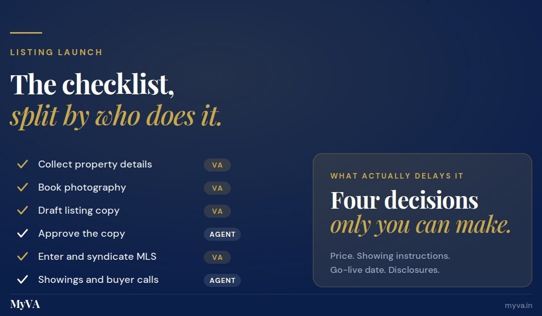 Real estate listing launch checklist split by whether the assistant or agent does each task