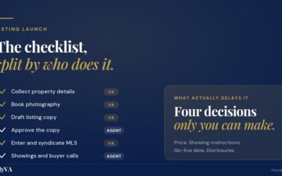 The Listing launch checklist we actually use