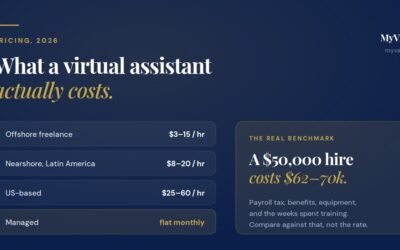 What a virtual assistant actually costs in 2026